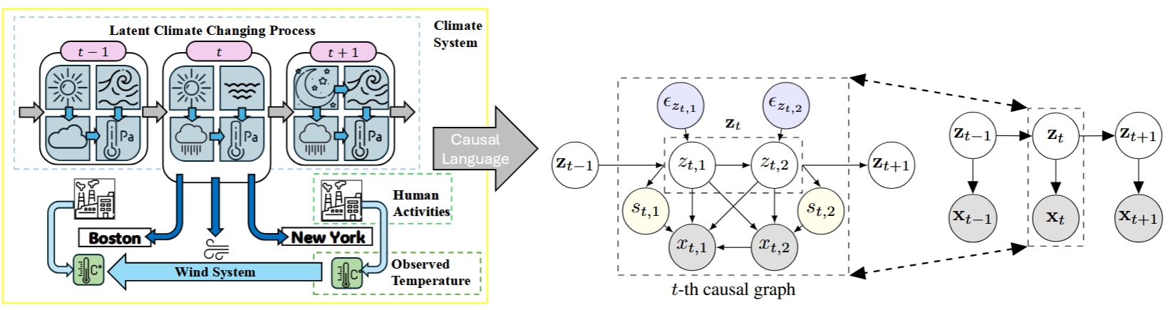 arXiv