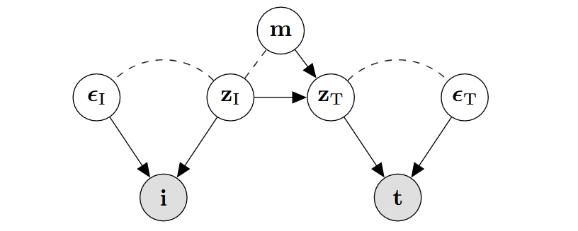 arXiv
