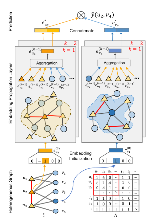 arXiv