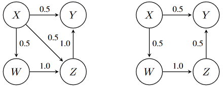 NeurIPS