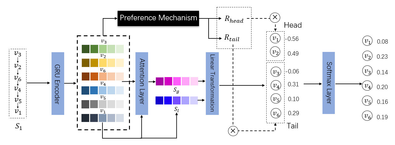 RecSys