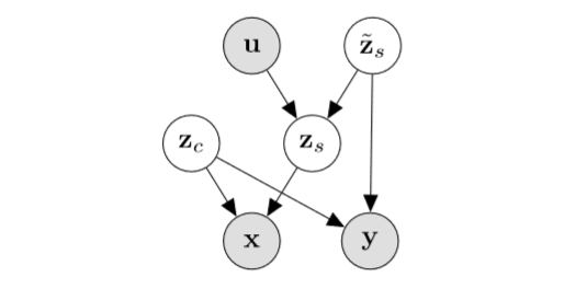 ICML