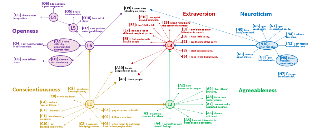 arXiv