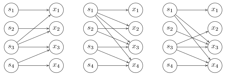 arXiv